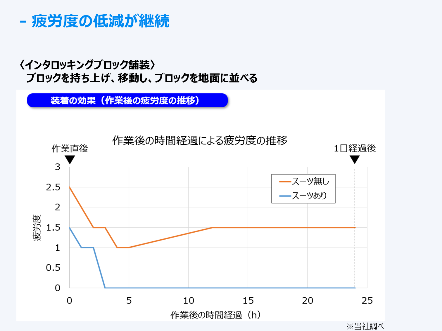 実証データ.png